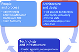 The “How” of Cloud Native: Architecture and Design Perspective