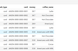 Data Resampling