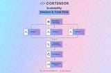 Infographic #86: How Cortensor Ensures Scalable AI