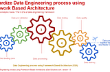 Standardize Data Engineering process using Framework Based Architecture