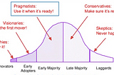 The Cloud Chasm Between Innovator and Majority in Organization