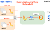 ⎈ A Hands-On Guide to Kubernetes Logging Using Grafana Loki ⚙️