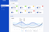 Lunaa — Linkedin Analytics dashboard