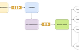 Building a Distributed Webhook System