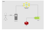 Asynchronous tasks in Python with Celery + RabbitMQ + Redis