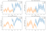 Tackling Kaggle Tasks: Descriptive Analytics on Solar Panel Sites in India