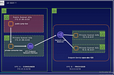 Creating VPC endpoint service with AWS PrivateLink