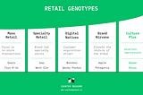 Rethinking Retail, Part One: Masses, Misconceptions and Genotypes