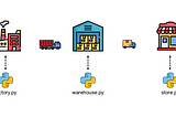 Illustration of a supply chain digital twin concept, showing a factory, warehouse, and store, with Python logos indicating the use of Python scripts (factory.py, warehouse.py, store.py) to represent and simulate different parts of the supply chain process.