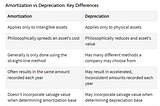 Financial Concepts for Young Tech CEOs