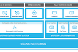 Data use cases with Snowflake