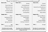 Measuring data quality or why are we even Openstreetmaping anyway ?