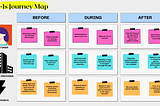 Customer Journey Map