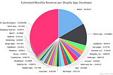 Shopify App Store Analysis