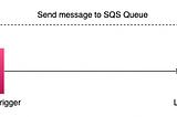 Testing AWS Lambda Recursive Loop Detection