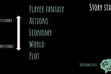 Chart illustrating the story stack.