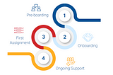 Introducing BeChained’s Onboarding Process for Manufacturers