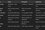Where is the Ultimate Endpoint of GraphRAG?