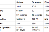 How to Buy Solana NFTs — Complete Guide