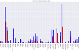 The Brewing Industry by Numbers