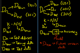 Cross-validation using KNN