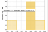 How well does your API perform?