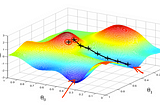 Gradient Descent — Intro and Implementation in python