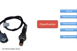 Recap Assignment Day-2 IVC Sensor Technology (IVC21–111)