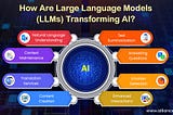 How Are Large Language Models (LLMs) Transforming AI?