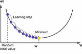 Normal Equation or Gradient Descent ? 🐱‍🐉🐱‍💻