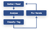 Feedback Driven Growth: A Process For Sustainable Growth