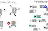 Q&A with Aeon C : Traditional Accounting vs. Blockchain Accounting