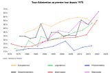 Open data et transparence : retour sur l’abstention électorale