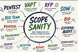 Pentest. VAPT. Security Assessment. RFP. SOW. External Audit. Bid.