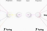 Word Embeddings