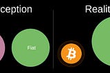 Ordinals are a Fiat Scam