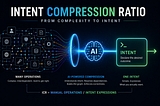 Intent Compression Ratio: Measuring the Power of Intent