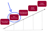 Introduction To Data Science: Data Preprocessing In Python