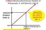 Understanding the relationship between variables