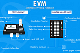 Elections and Technology: The Role of EVMs in Shaping India’s Democratic Process