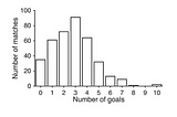 Soccermatics — Luck, Structure and Magic (concept review)