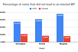 Just How Representative is Britain’s Electoral System?