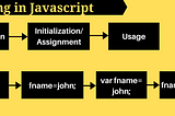 Functional Programming Hoisting