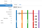 Elasticluster: Quickly deploy your HPC workloads to the cloud.