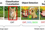 All you need to know about Computer Vision