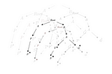 Understanding Prefix Trees