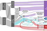 The Mondo Disease Ontology is Now Available in EHRs Across the World