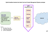 Re-engineering the digital channel: Step 1