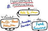 How to Estimate the Number of Parameters in Transformer models