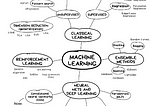 Introduction to Machine Learning(Personal Intuition)
